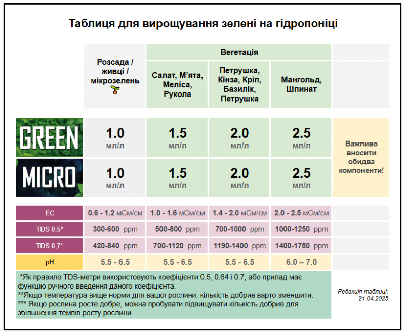 таблицы применения